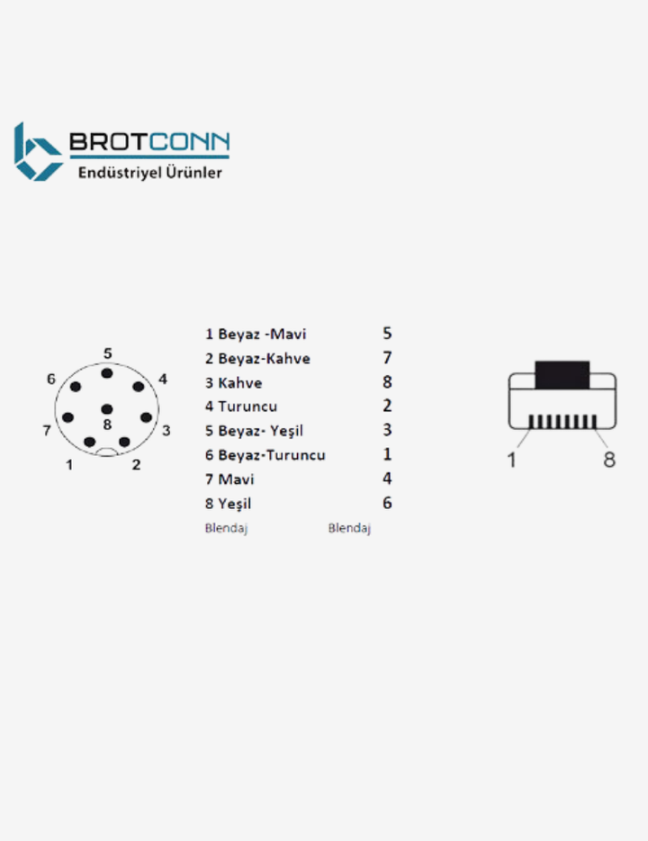 M1208MS/RJ45-SHCxxx M12 8-Pin RJ45 Endüstriyel Ethernet Kablosu