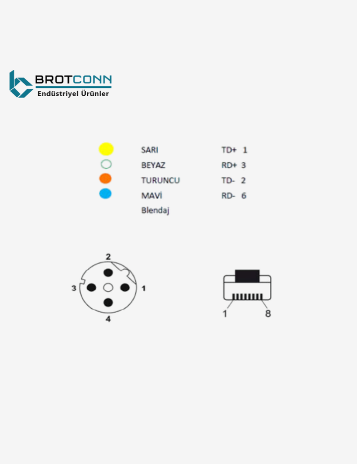 M1204MSD-RJ45-SHCxxx M12 4-Pin D Kod/RJ45 Kablo